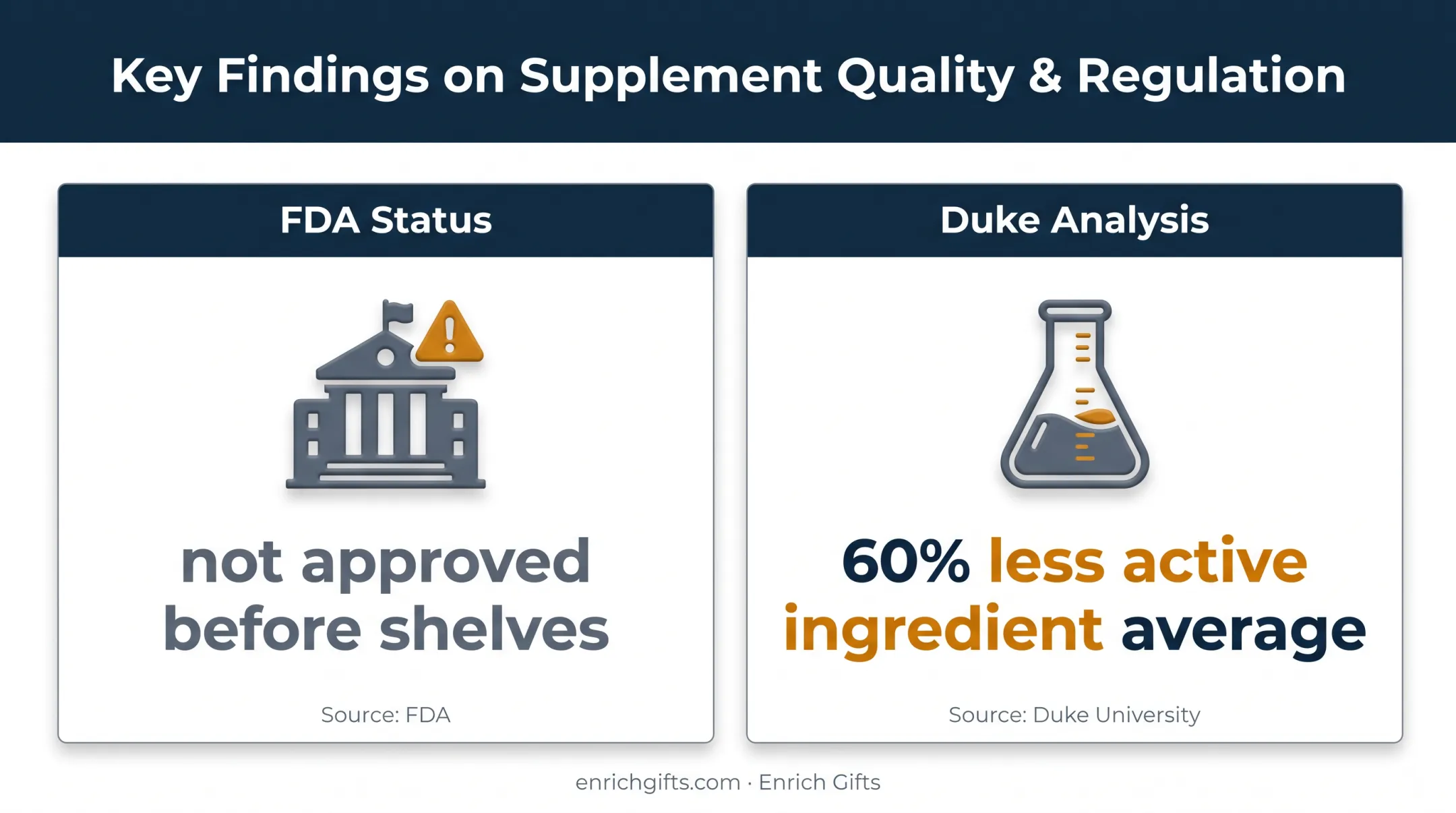 Dietary supplement safety statistics and quality control findings