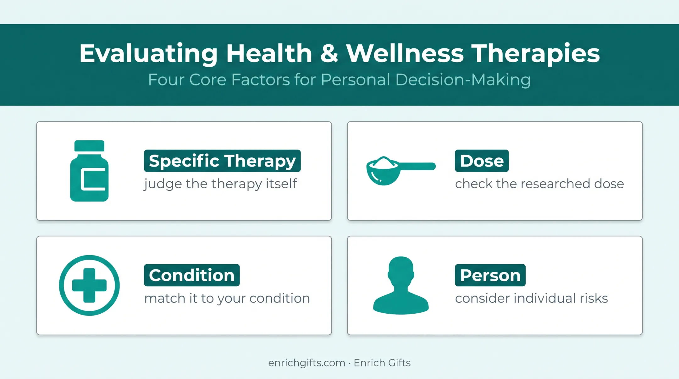 Four-factor framework for evaluating alternative medicine safety