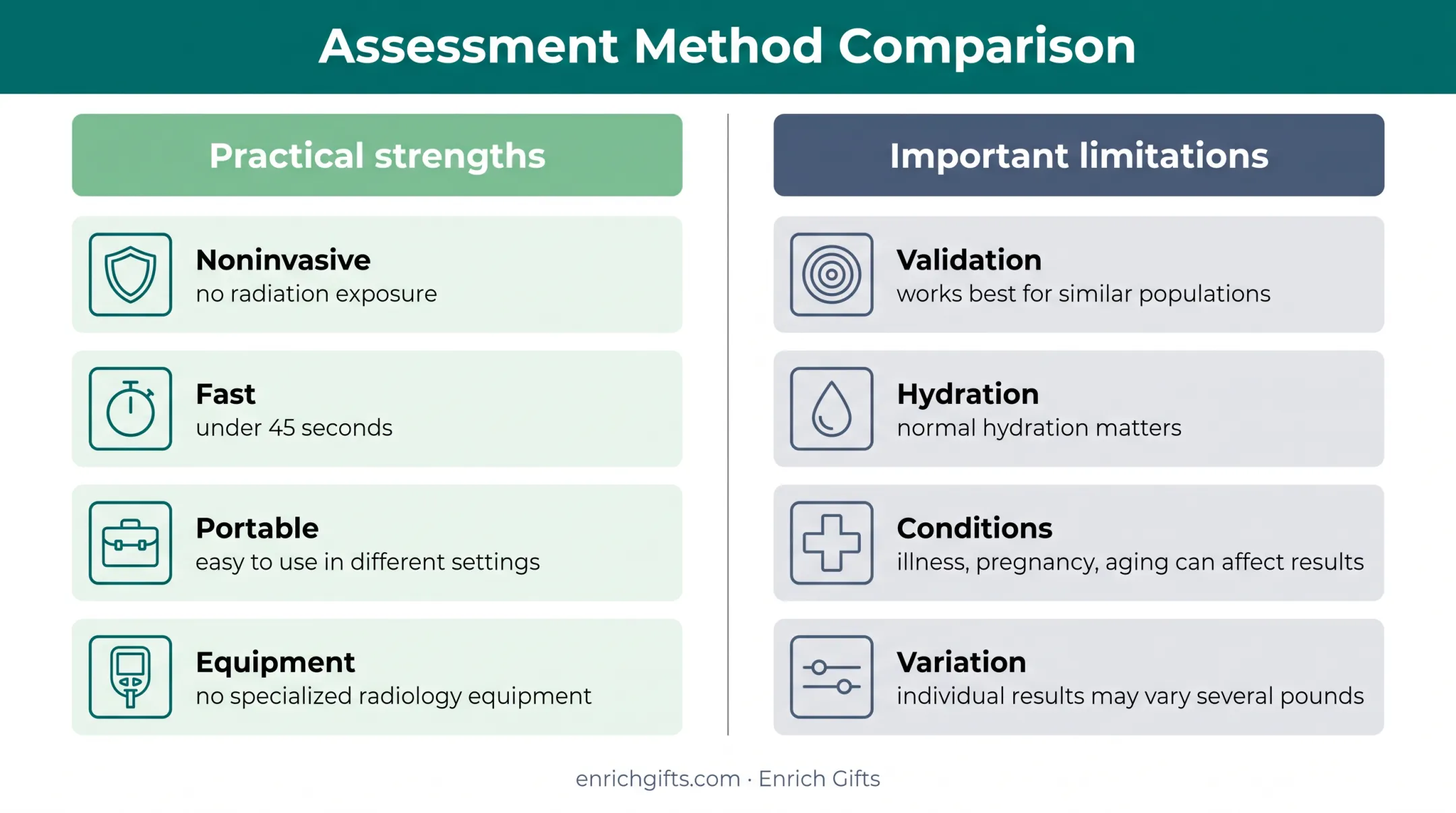 BIA body composition analysis strengths and limitations comparison