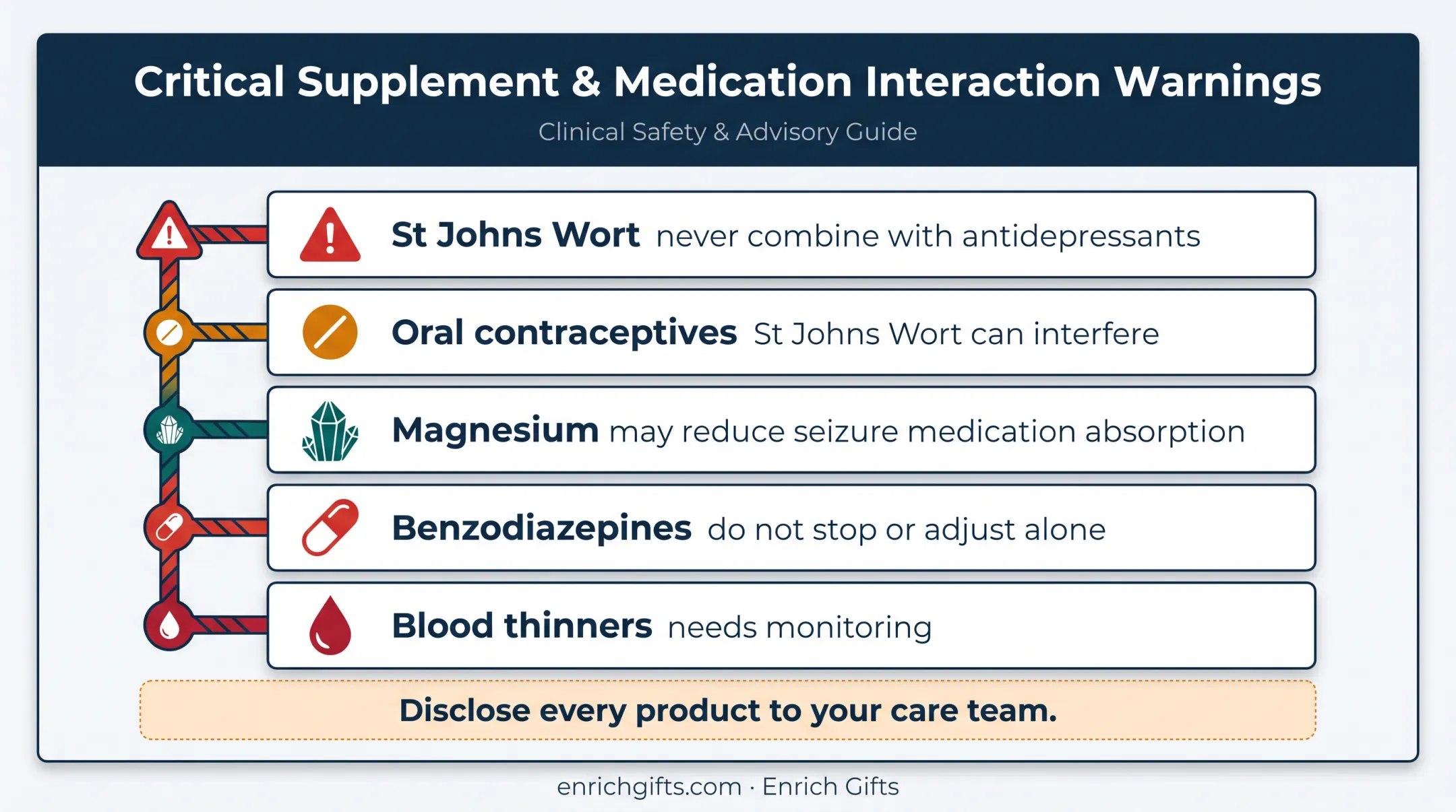 Medication and supplement interaction warnings for anxiety treatment