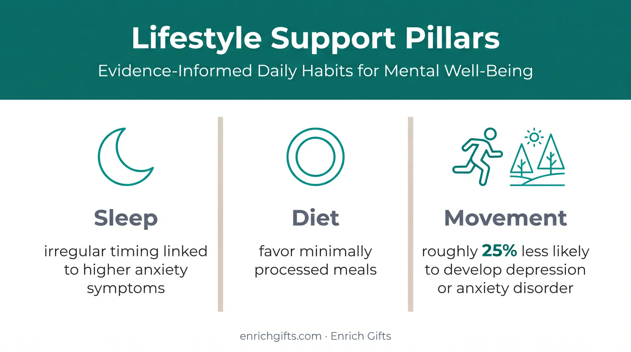 Sleep diet and movement habits supporting anxiety management