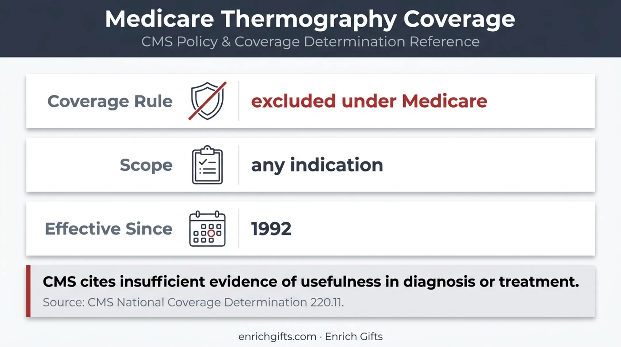 Medicare thermography coverage exclusion and evidence policy summary