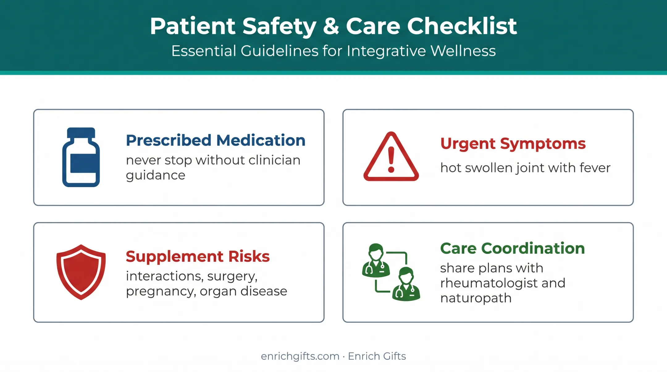 Arthritis safety checklist for medications supplements and coordinated care