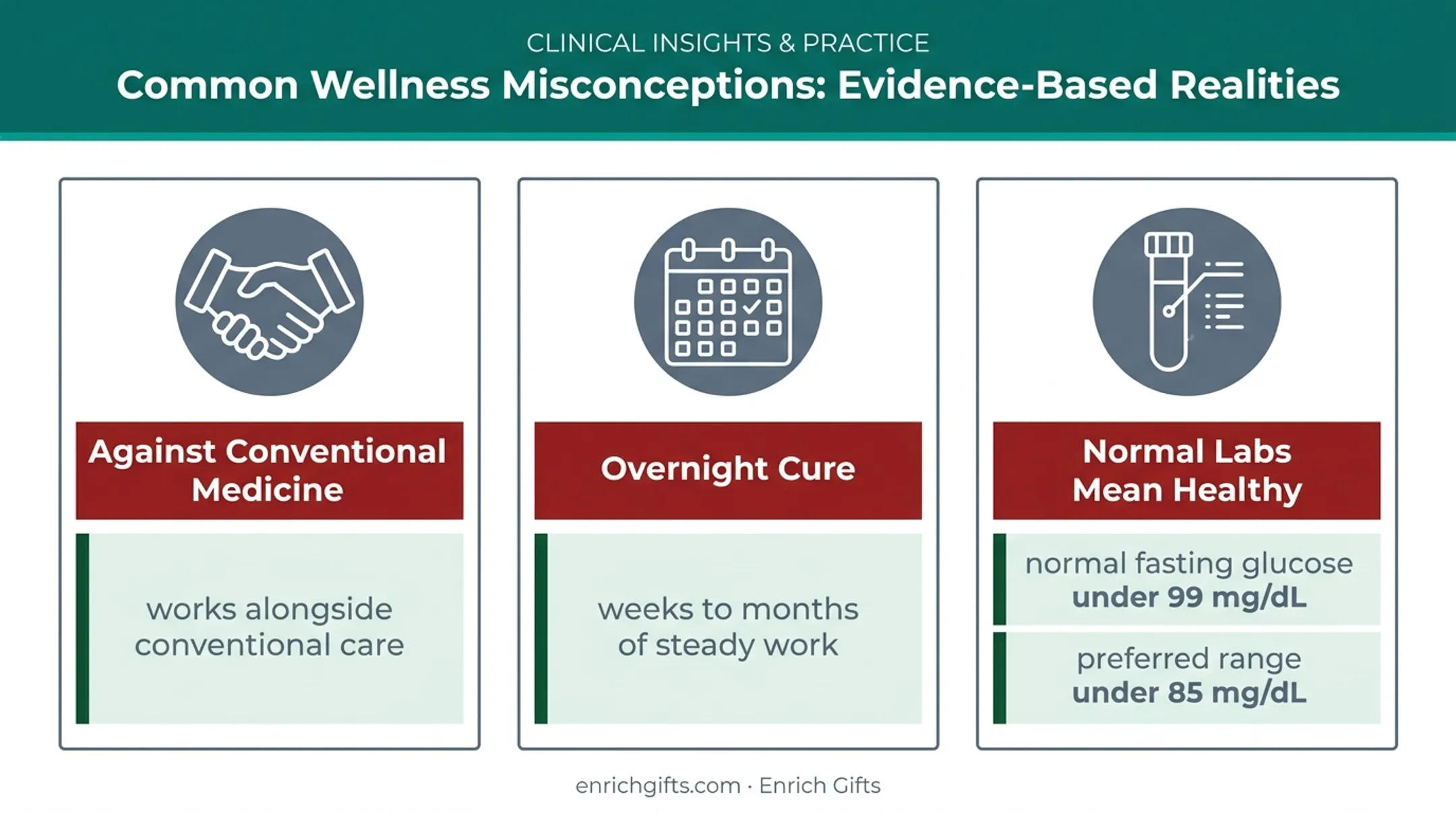 Three functional medicine misconceptions and evidence-based corrections