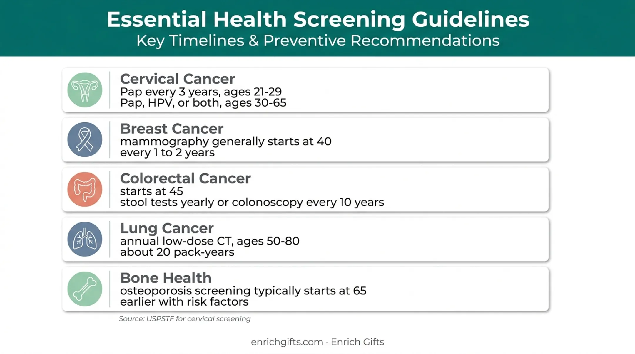 Five women's preventive screening essentials with timing guidelines