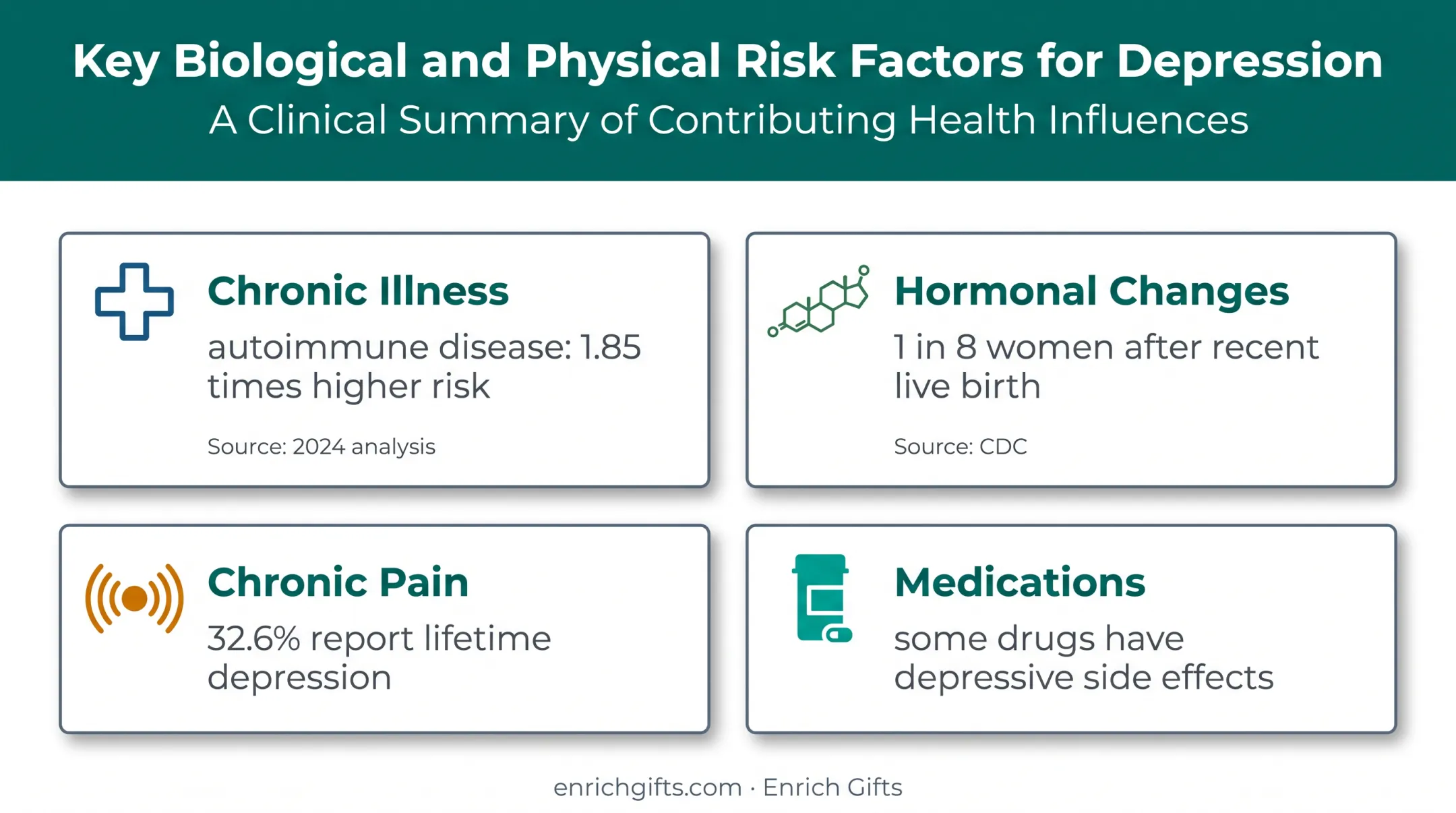 Physical health hormones pain and medications linked with depression