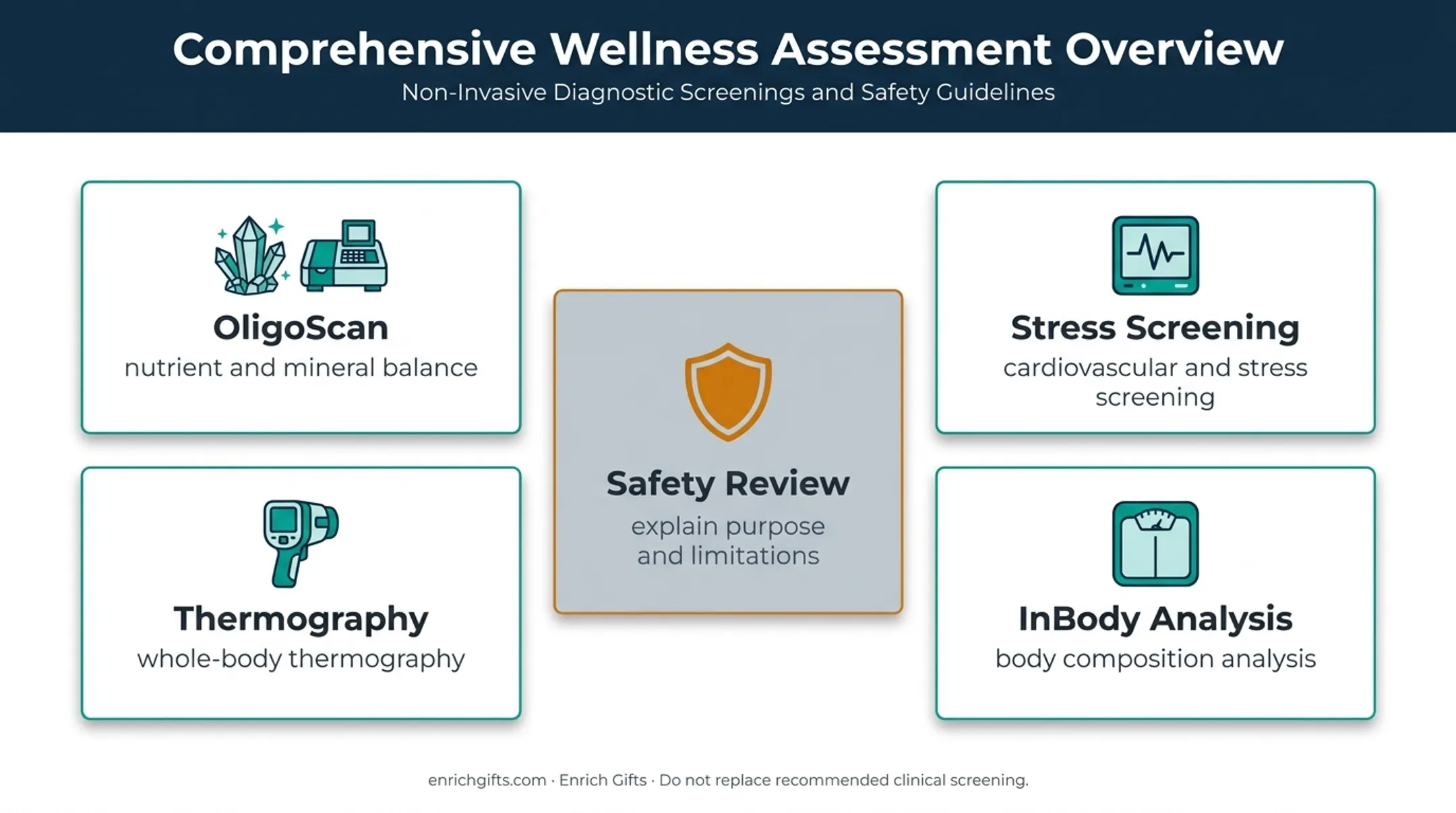 Holistic functional assessment tools and clinical safety limitations overview