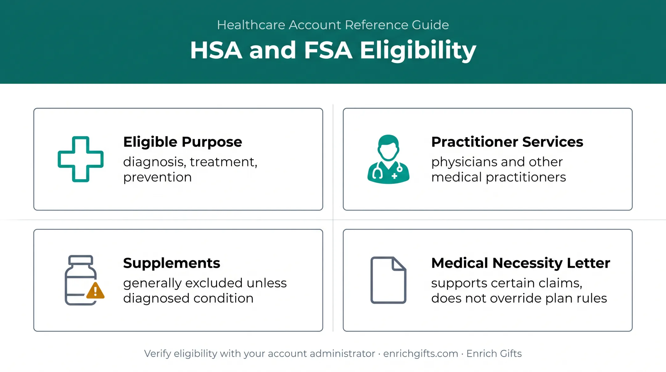 HSA and FSA naturopathic expense eligibility guidance infographic