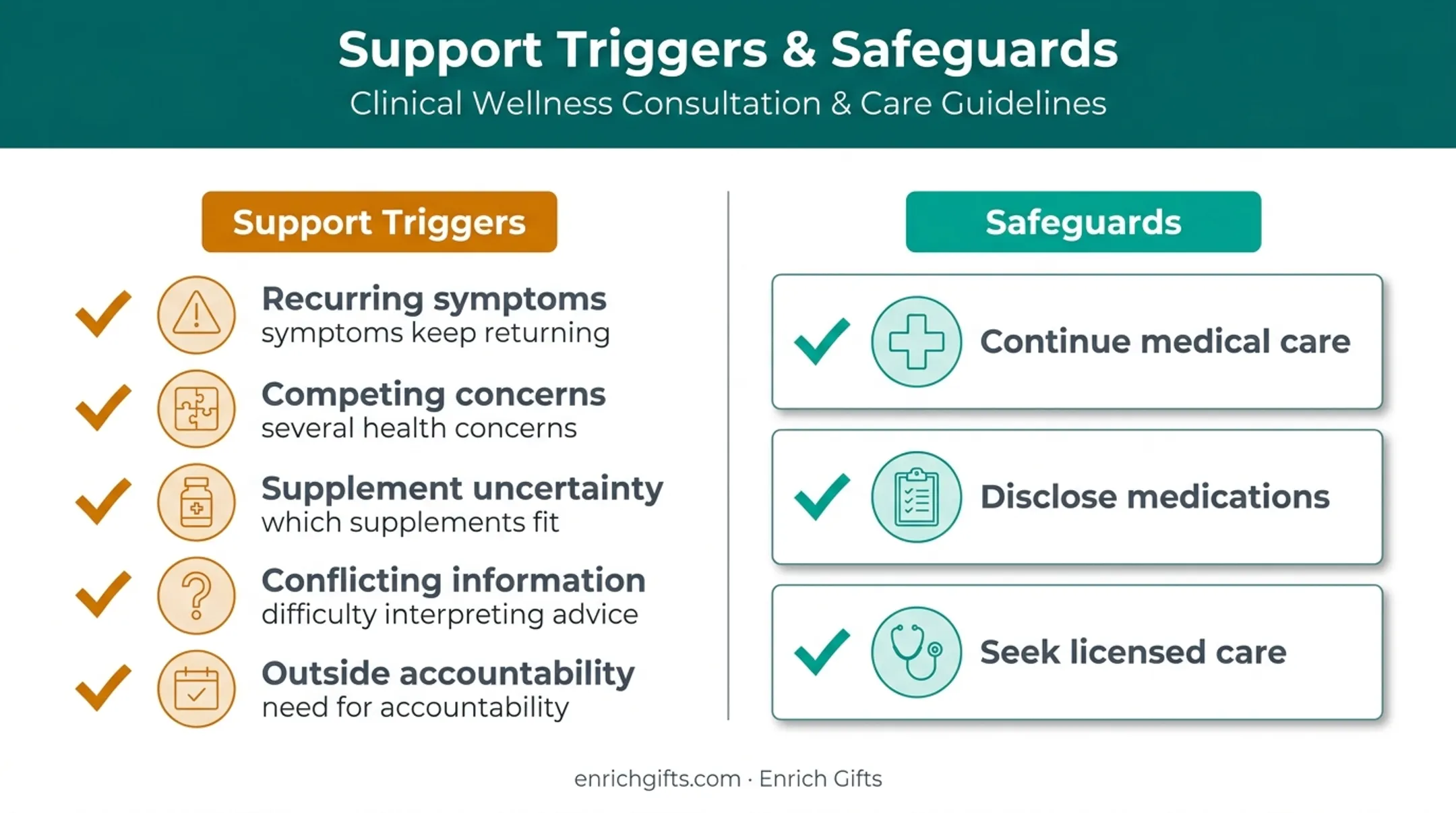 Personalized wellness support triggers and essential safety safeguards checklist