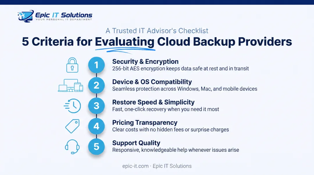 Five key criteria for evaluating cloud backup providers checklist