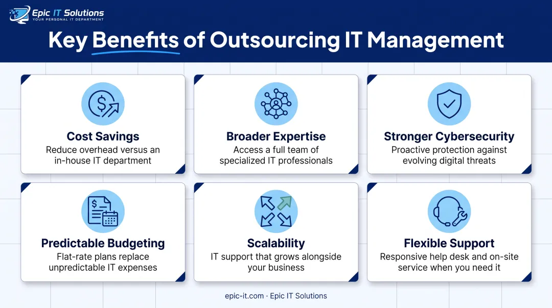 Six key benefits of outsourcing IT management services