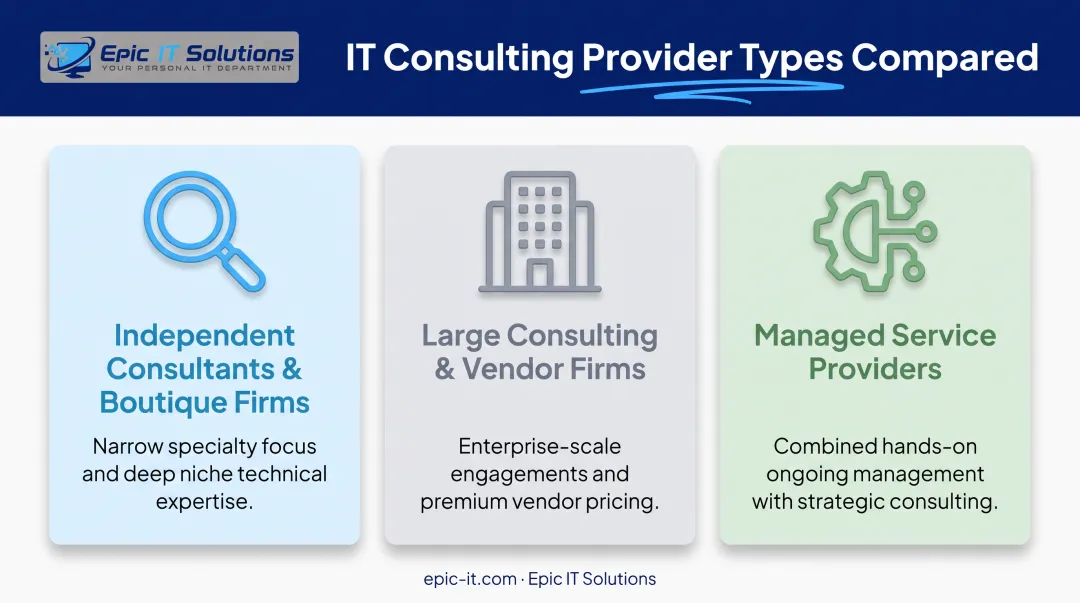 Three types of IT consulting providers compared for small businesses