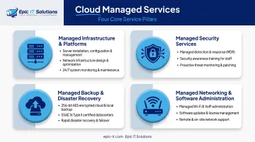 Four categories of cloud managed services for small businesses