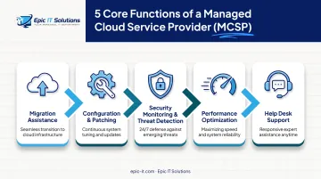 Five core services handled by managed cloud service providers