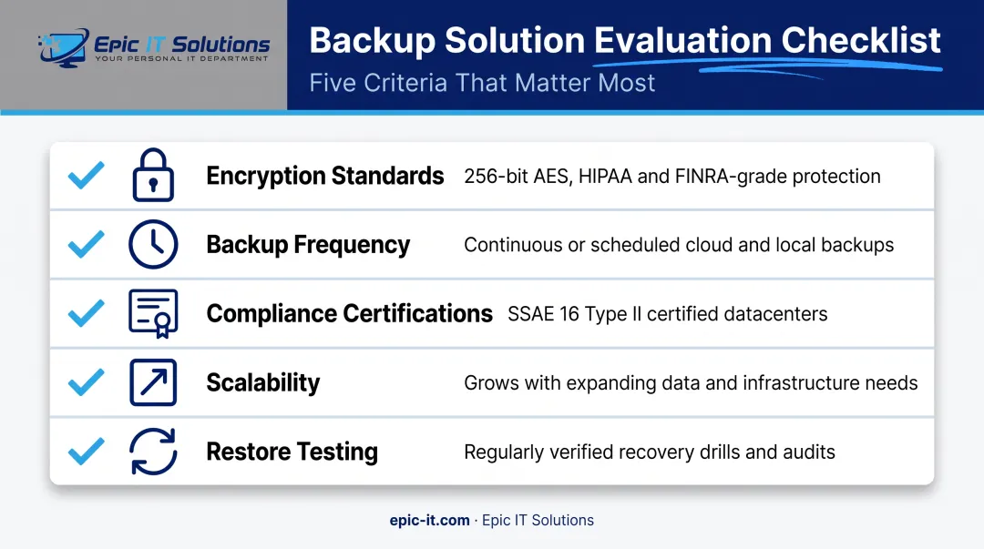 Key evaluation factors checklist for choosing cloud backup services