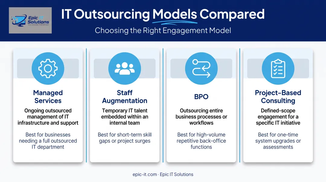 Four IT outsourcing models comparison chart for business needs