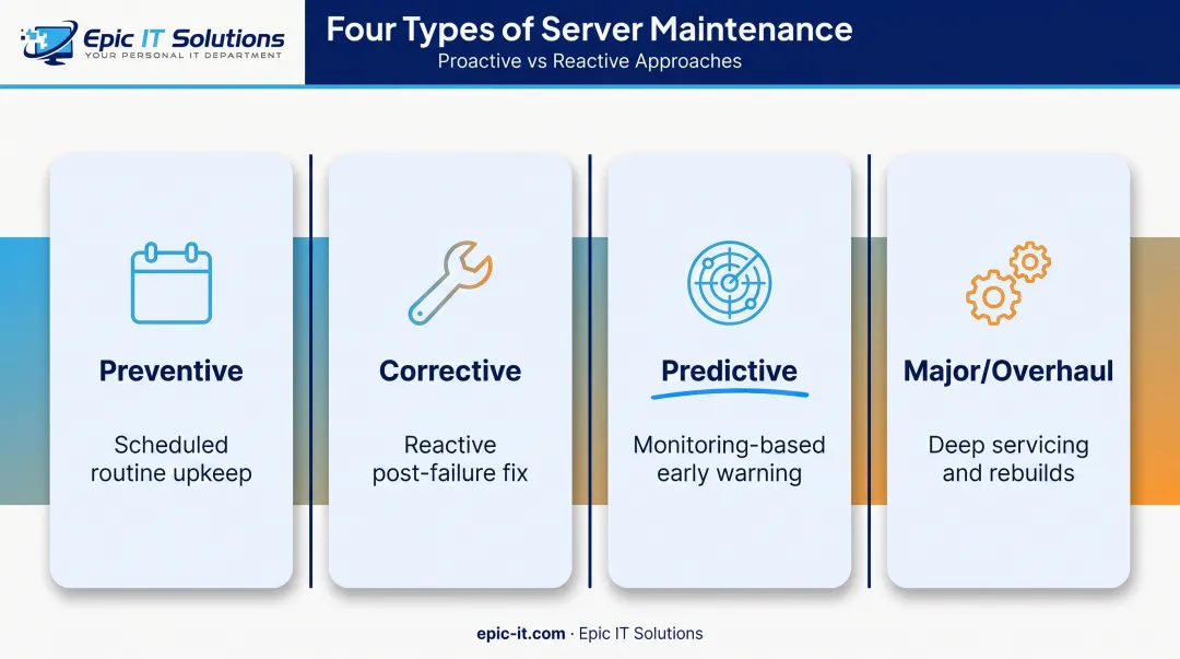 Four types of server maintenance comparison preventive corrective predictive overhaul