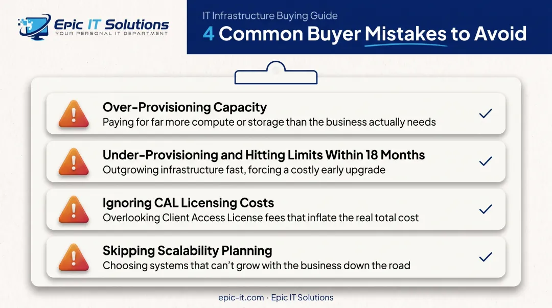 Four common mistakes small businesses make when buying server hardware