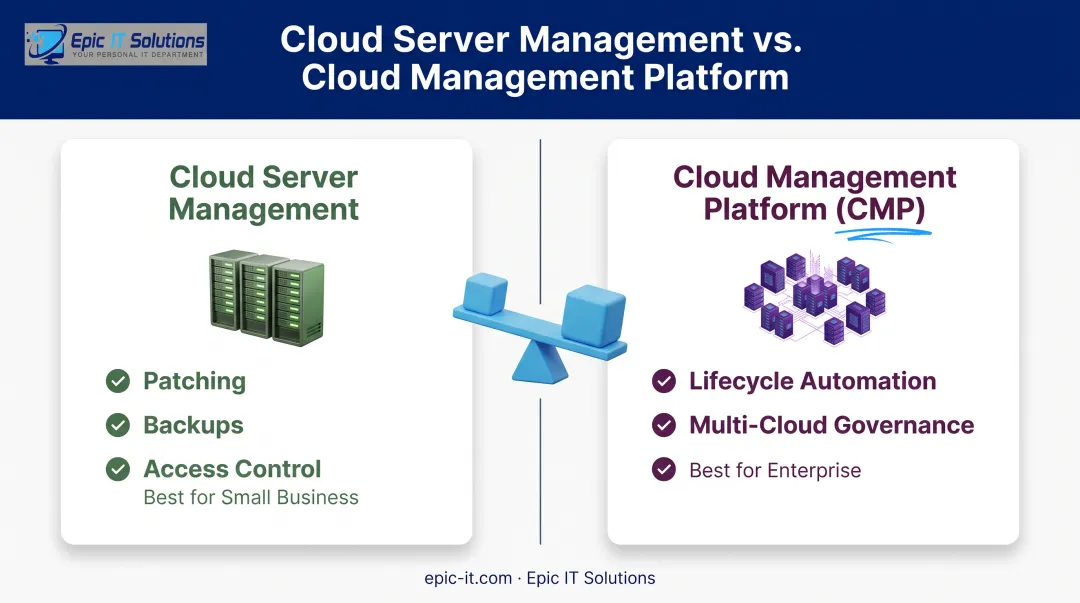 Cloud server management versus cloud management platform scope comparison chart