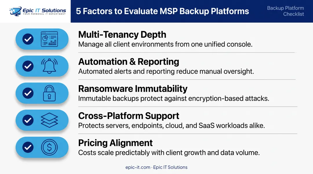 5 key factors for choosing an MSP backup solution checklist