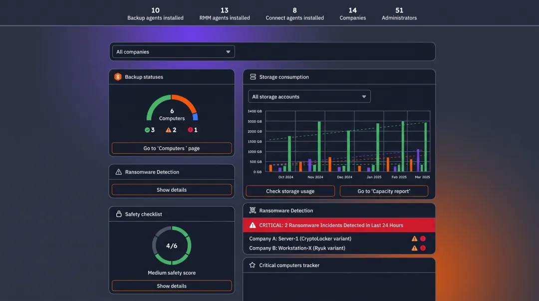 Cloud backup infrastructure dashboard showing multi-tenant client management interface