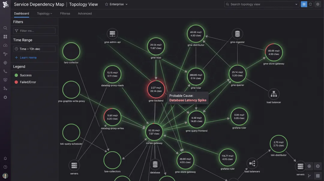 Dependency mapping dashboard visualizing application topology and infrastructure connections
