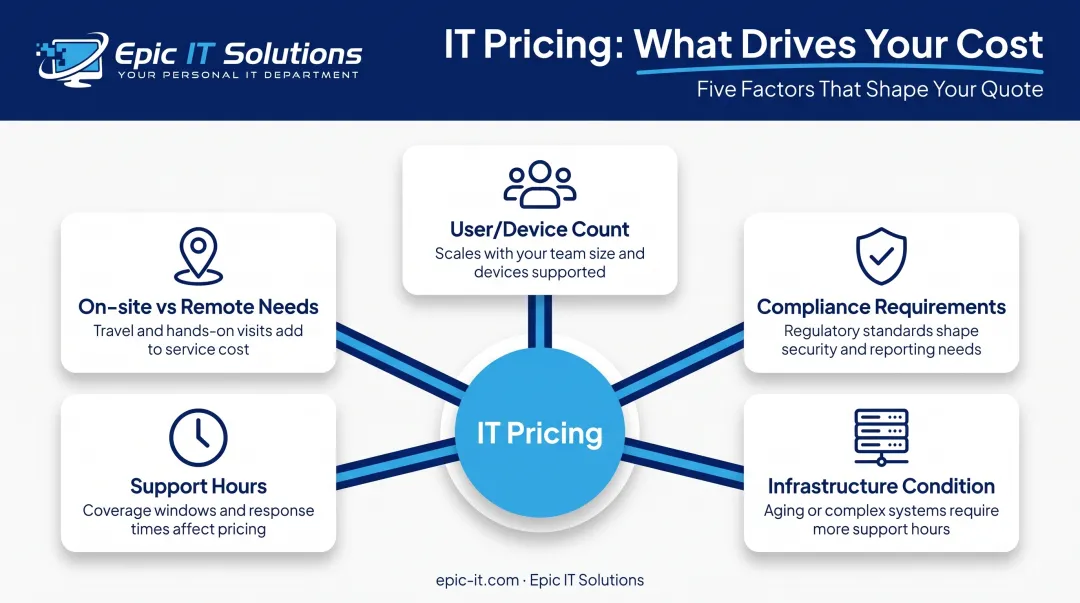 Five key factors driving outsourced IT service pricing breakdown