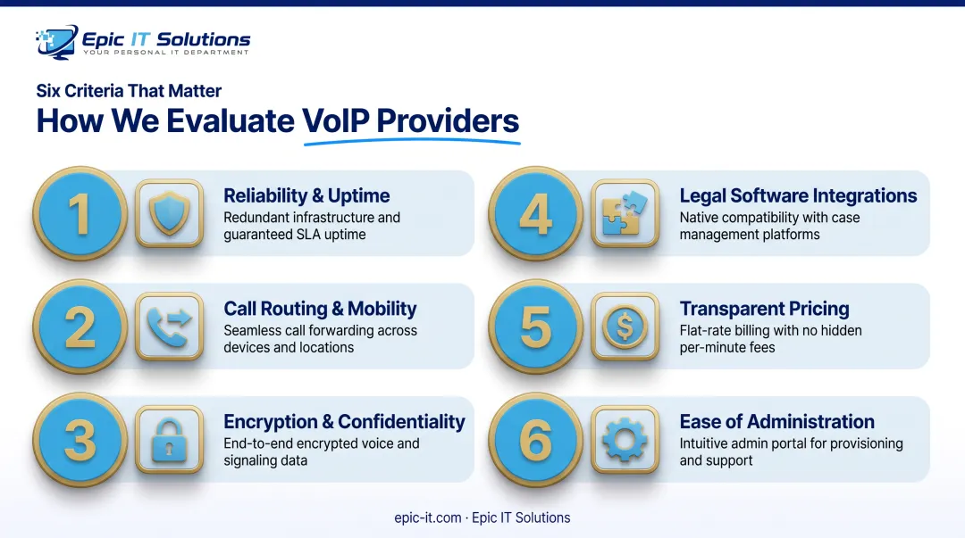Six evaluation criteria for choosing law firm VoIP providers