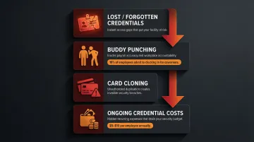 Four critical badge system vulnerabilities with cost and fraud statistics breakdown