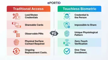 Traditional gym access methods versus touchless biometric five-row comparison chart