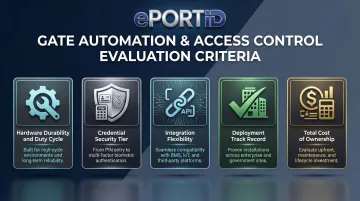 5-criteria gate automation and access control system evaluation framework infographic