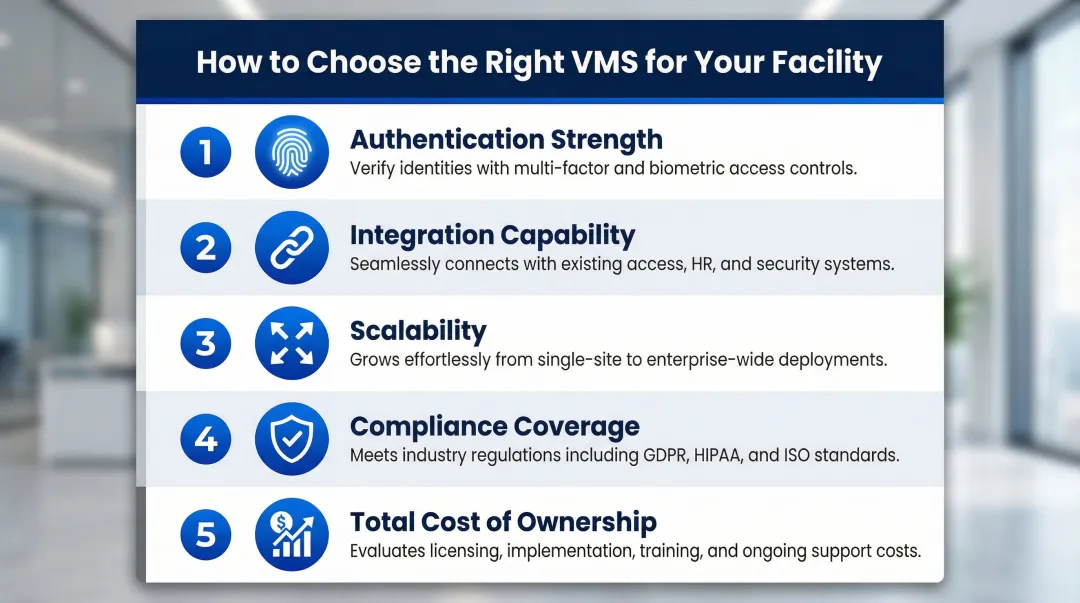 Five key visitor management system selection criteria comparison framework infographic