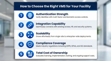 Five key visitor management system selection criteria comparison framework infographic