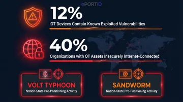 Critical infrastructure OT device vulnerability statistics and nation-state threat actors 2025