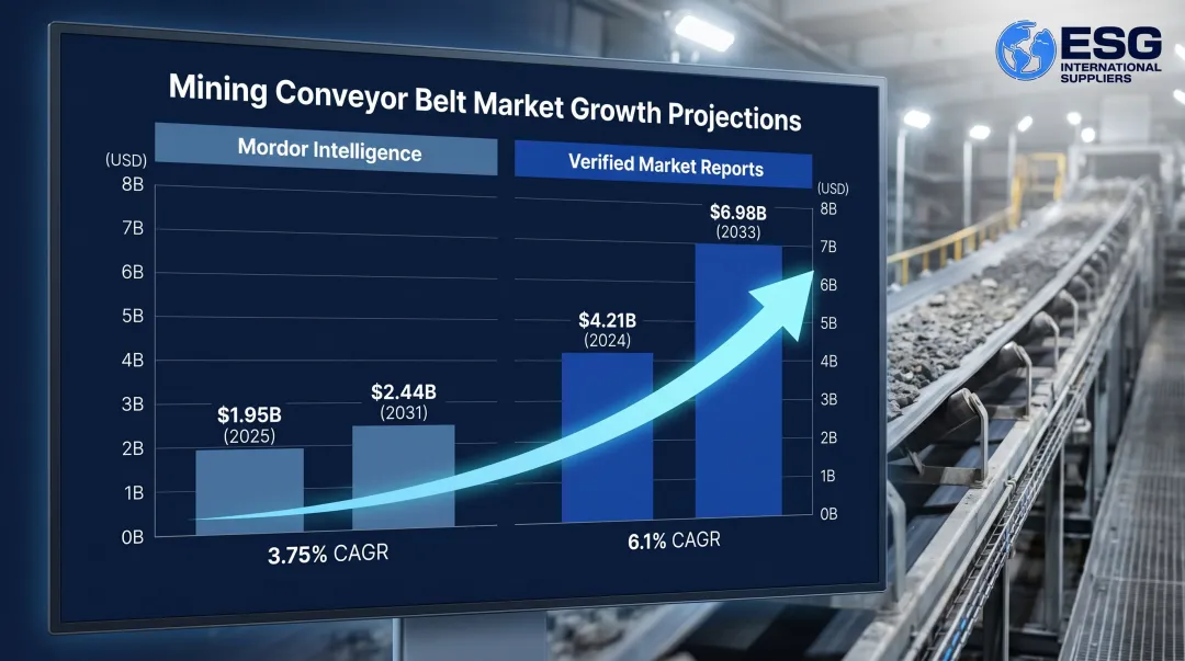 Mining conveyor belt market size growth projections 2024 to 2033 CAGR comparison
