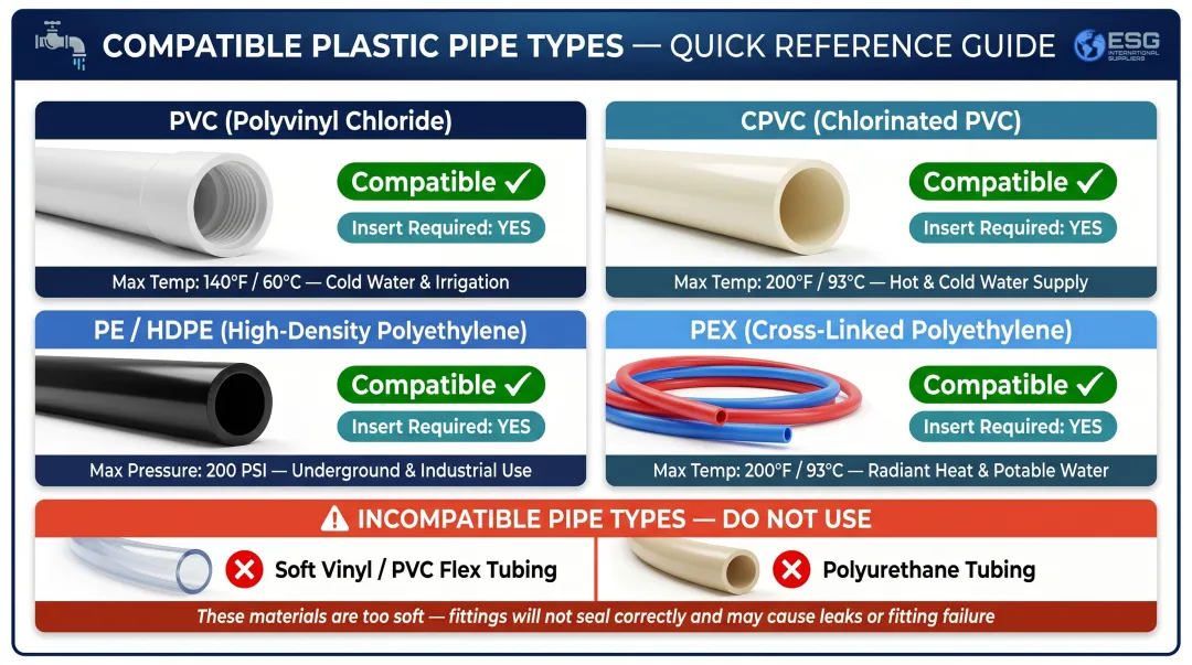 Plastic pipe compression fitting compatibility comparison chart PVC CPVC PE PEX