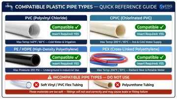 Plastic pipe compression fitting compatibility comparison chart PVC CPVC PE PEX