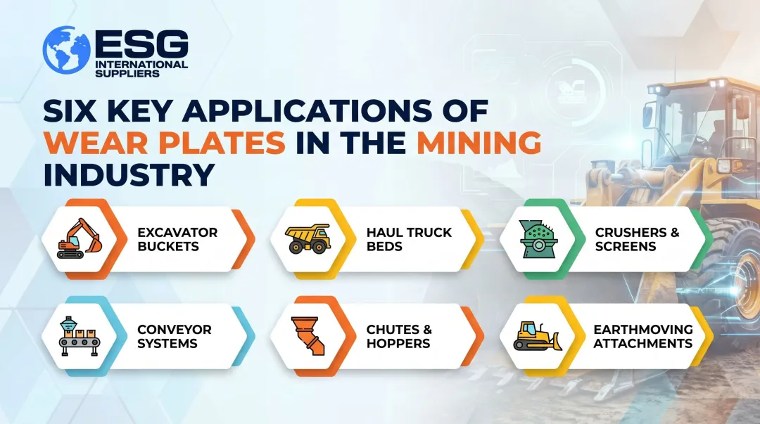 Six Key Applications of Wear Plates in the Mining Industry