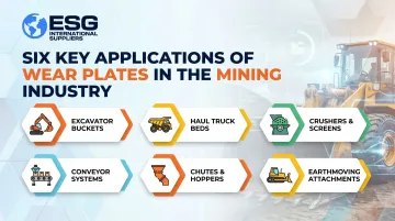 Six Key Applications of Wear Plates in the Mining Industry