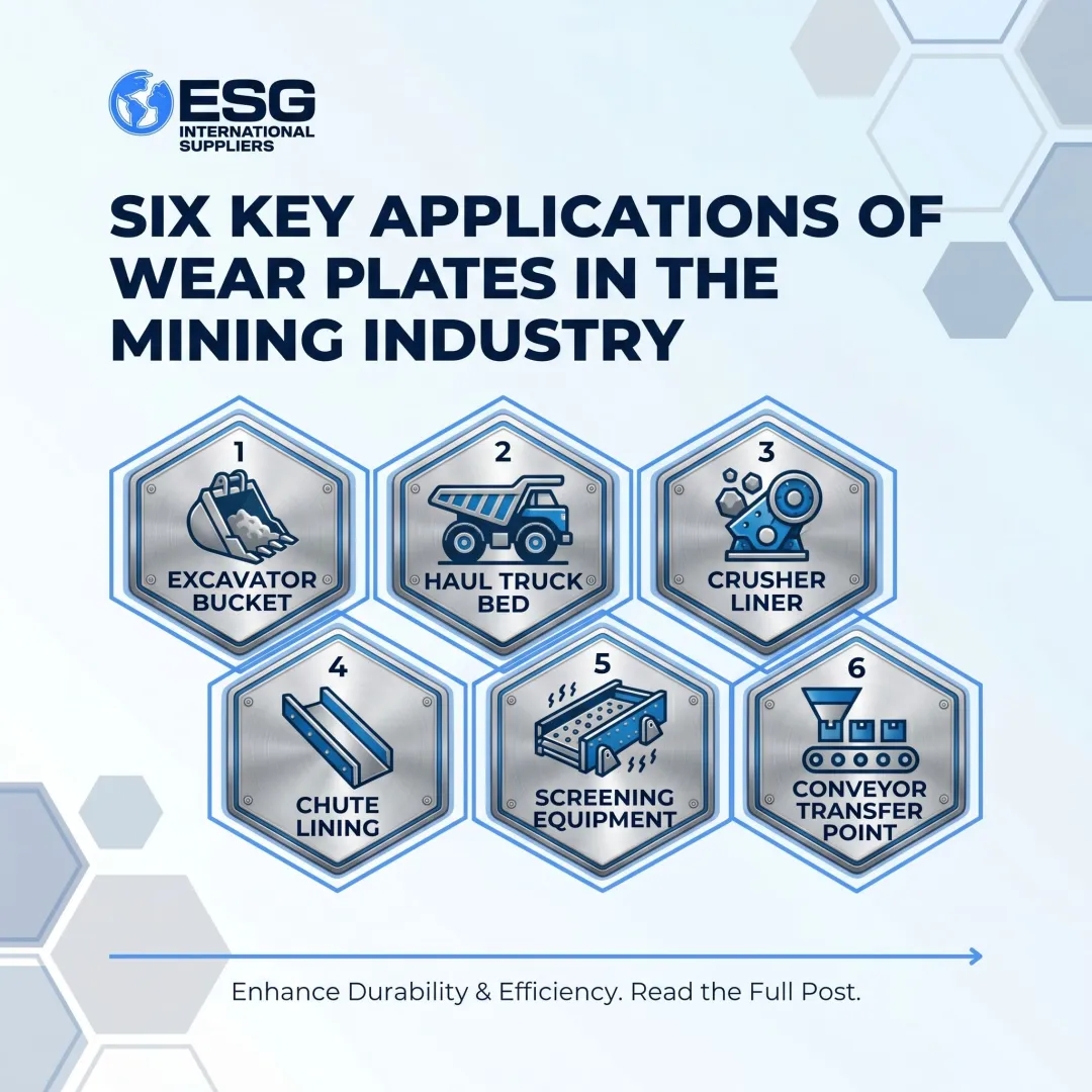 Six Key Applications of Wear Plates in the Mining Industry