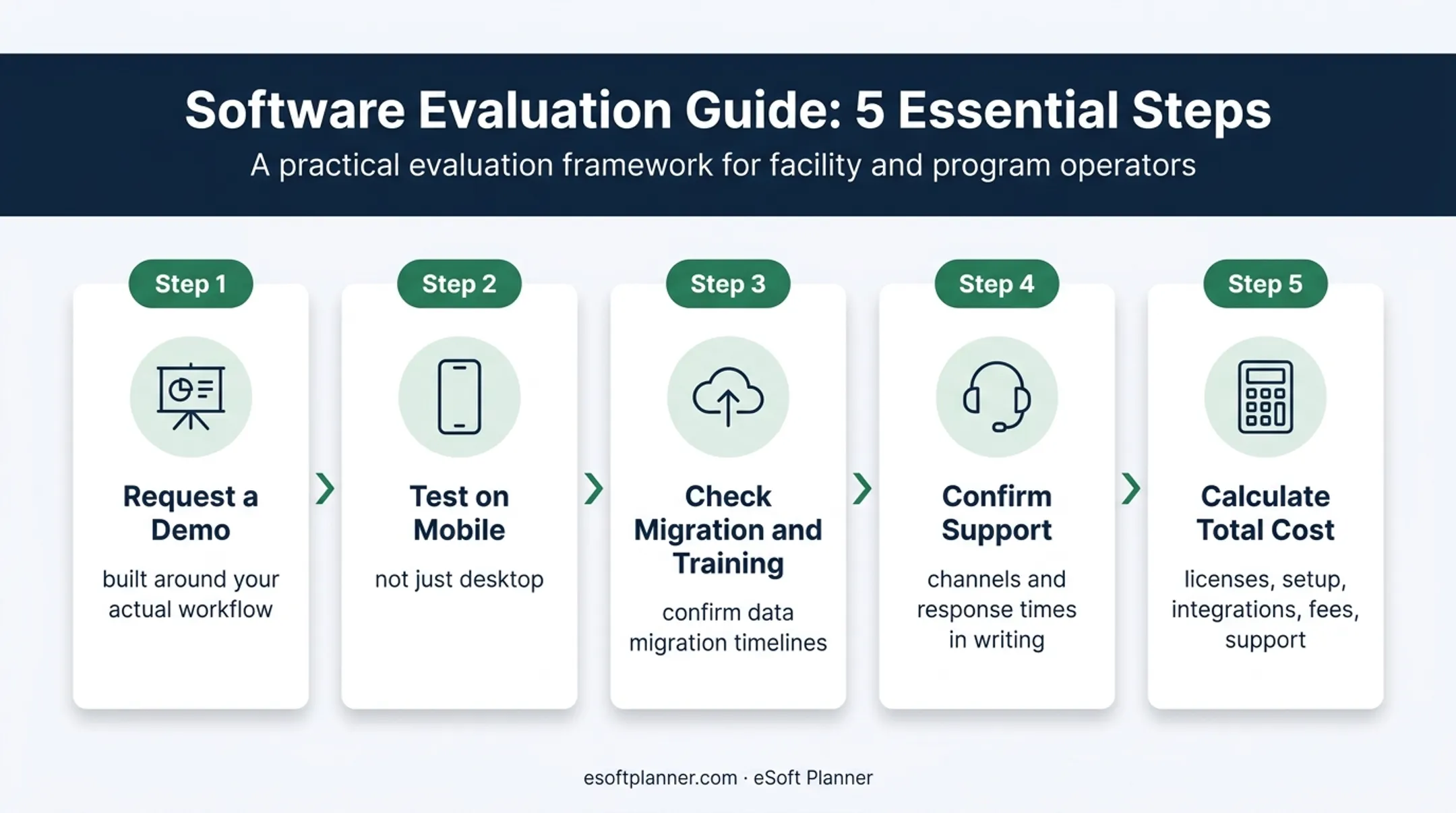 5-step venue software evaluation process before signing a contract