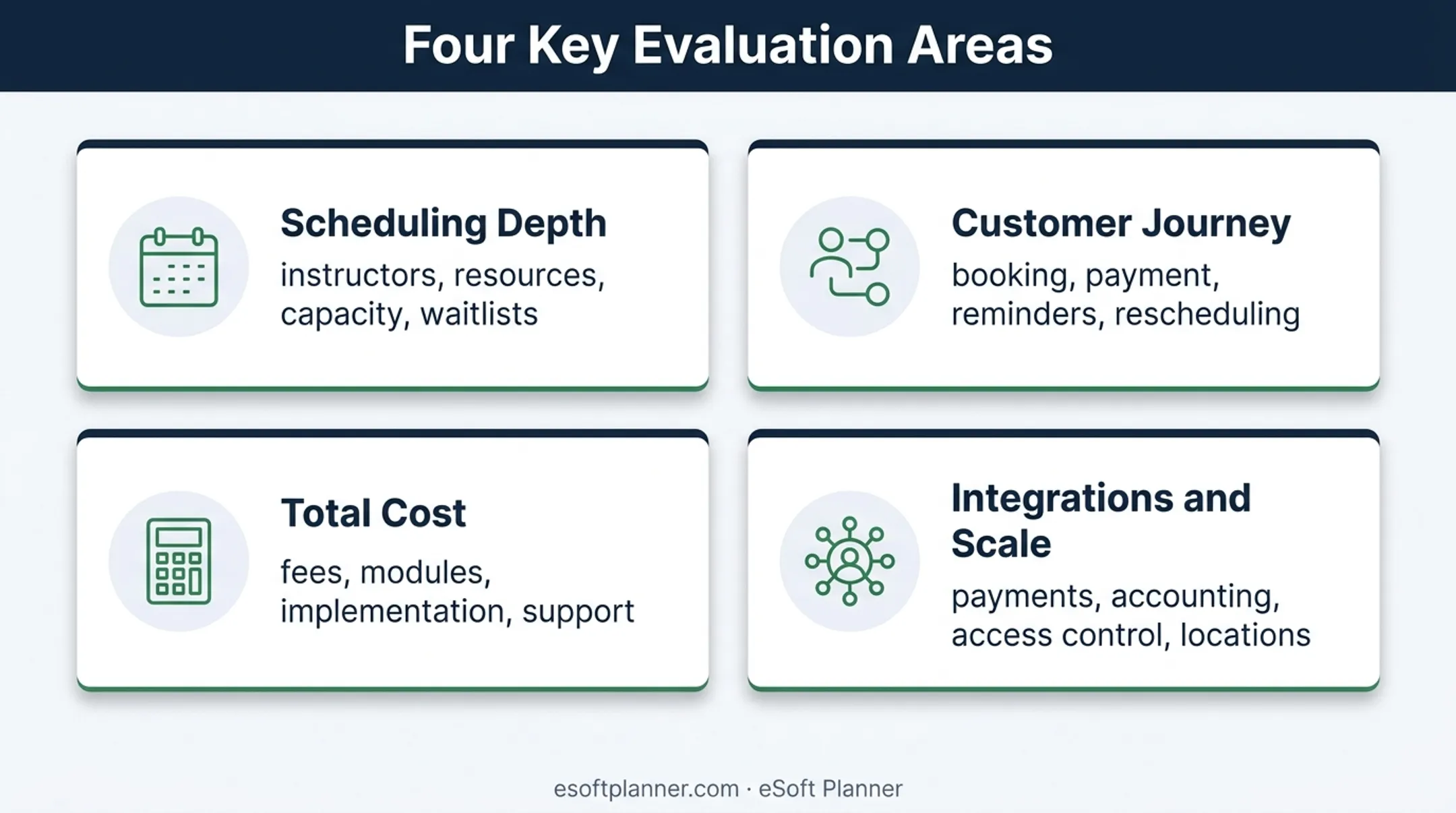 Four client booking portal evaluation criteria for activity facilities