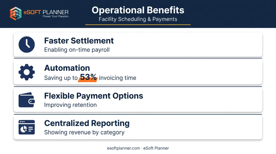 Four ways optimized payment processing improves sports facility revenue