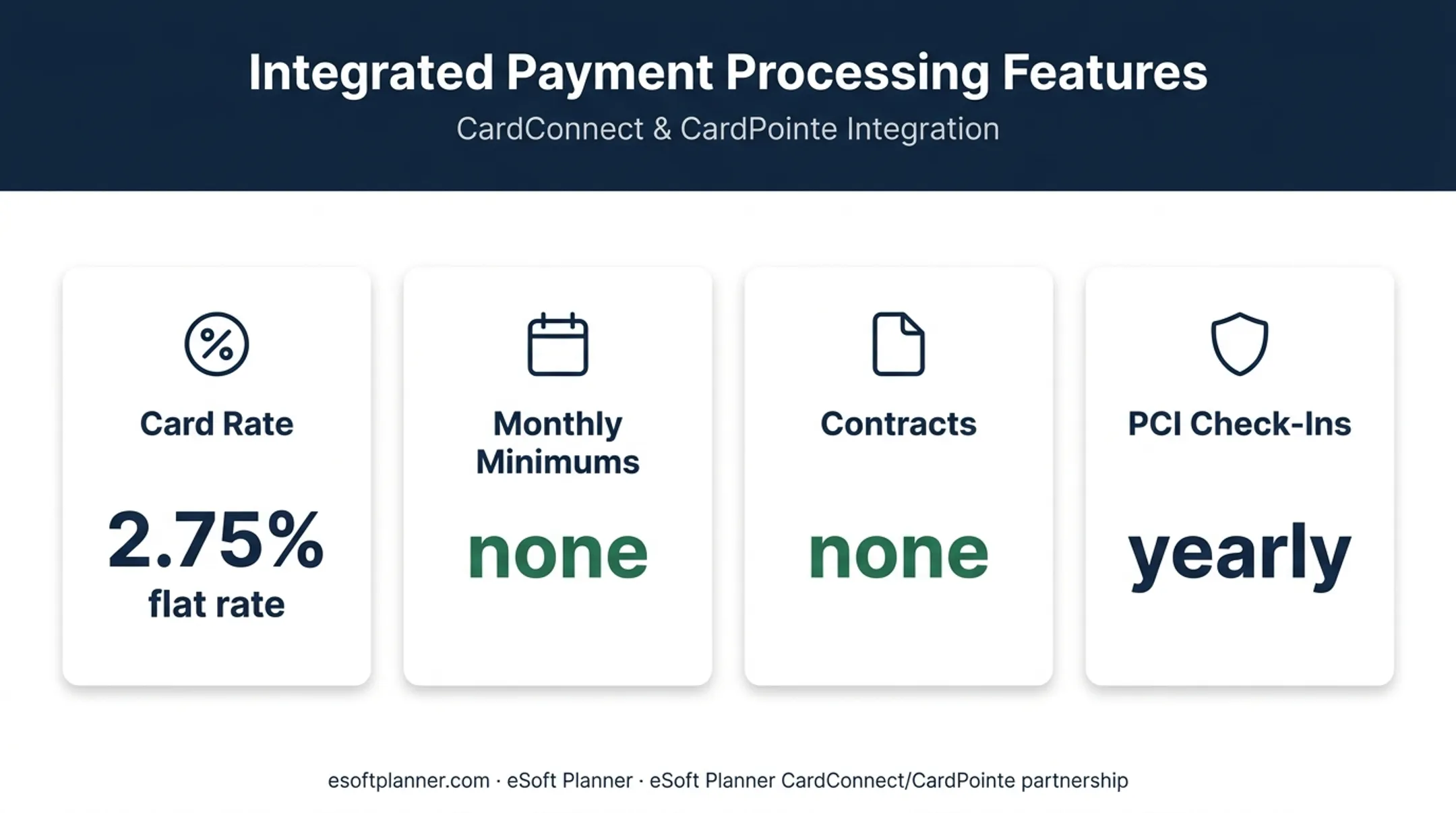 CardConnect CardPointe payment rate and compliance benefits for sports clubs