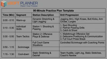 Sample 90-minute softball practice plan template with timed segments and station rotations