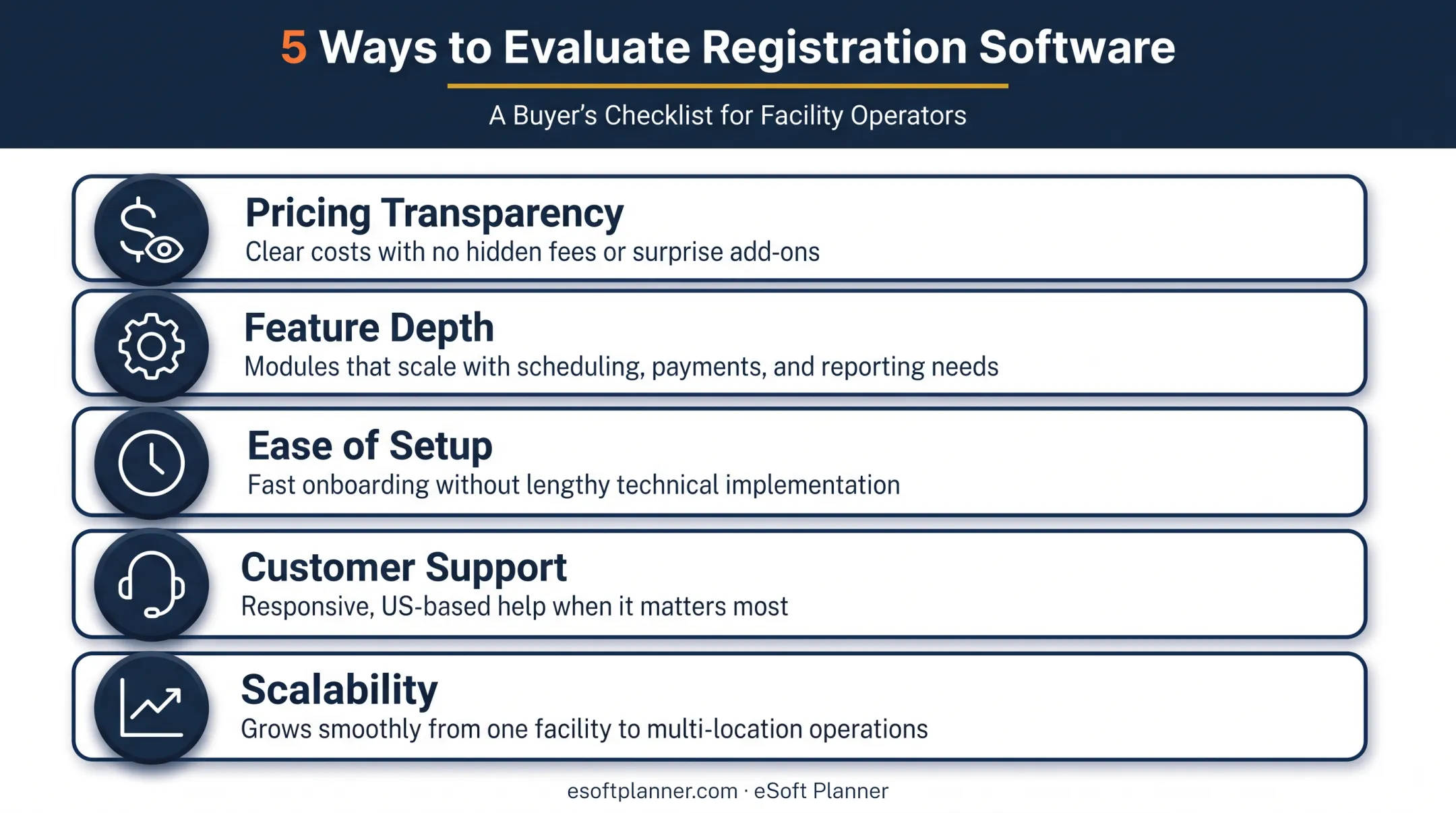 5-factor evaluation framework for choosing team registration software
