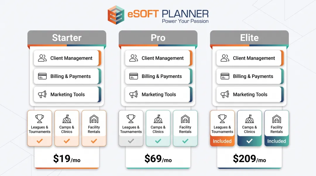 eSoft Planner modular pricing plan showing add-on tools for facilities