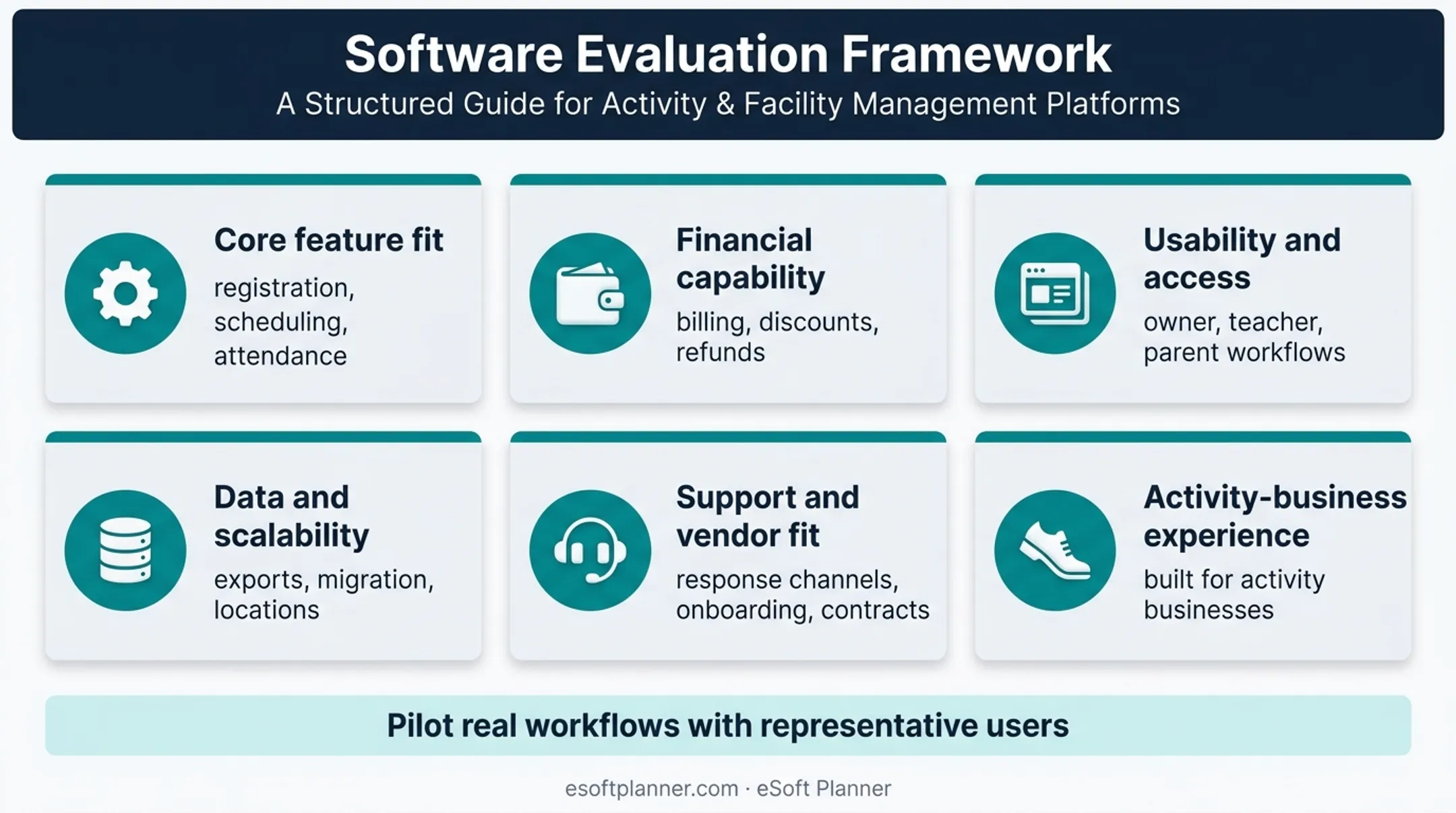 Six criteria for evaluating dance studio management software