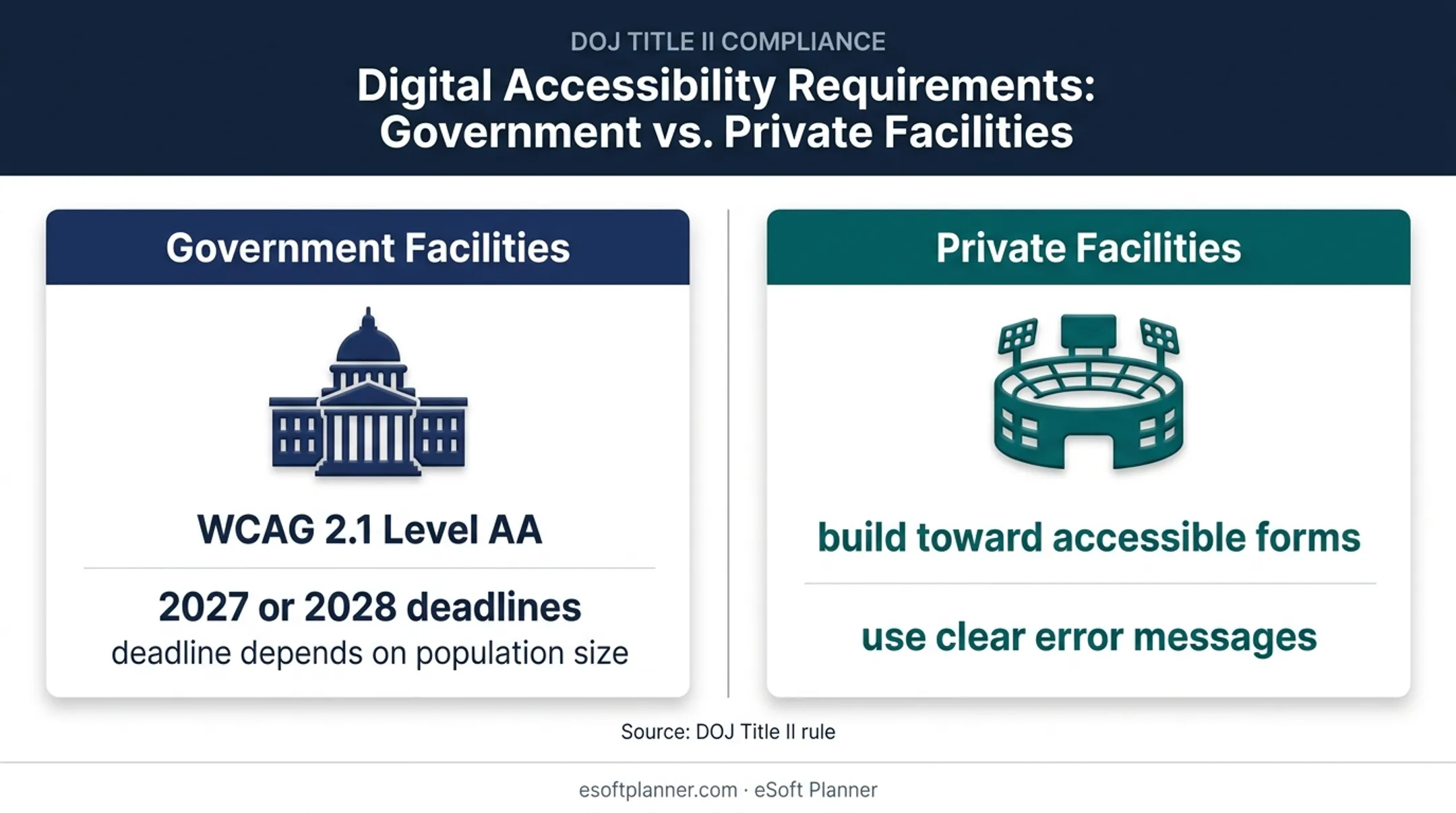 Sports facility booking accessibility requirements and compliance deadlines comparison