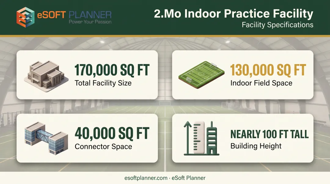 Oregon 2.Mo indoor practice facility key specifications and dimensions breakdown